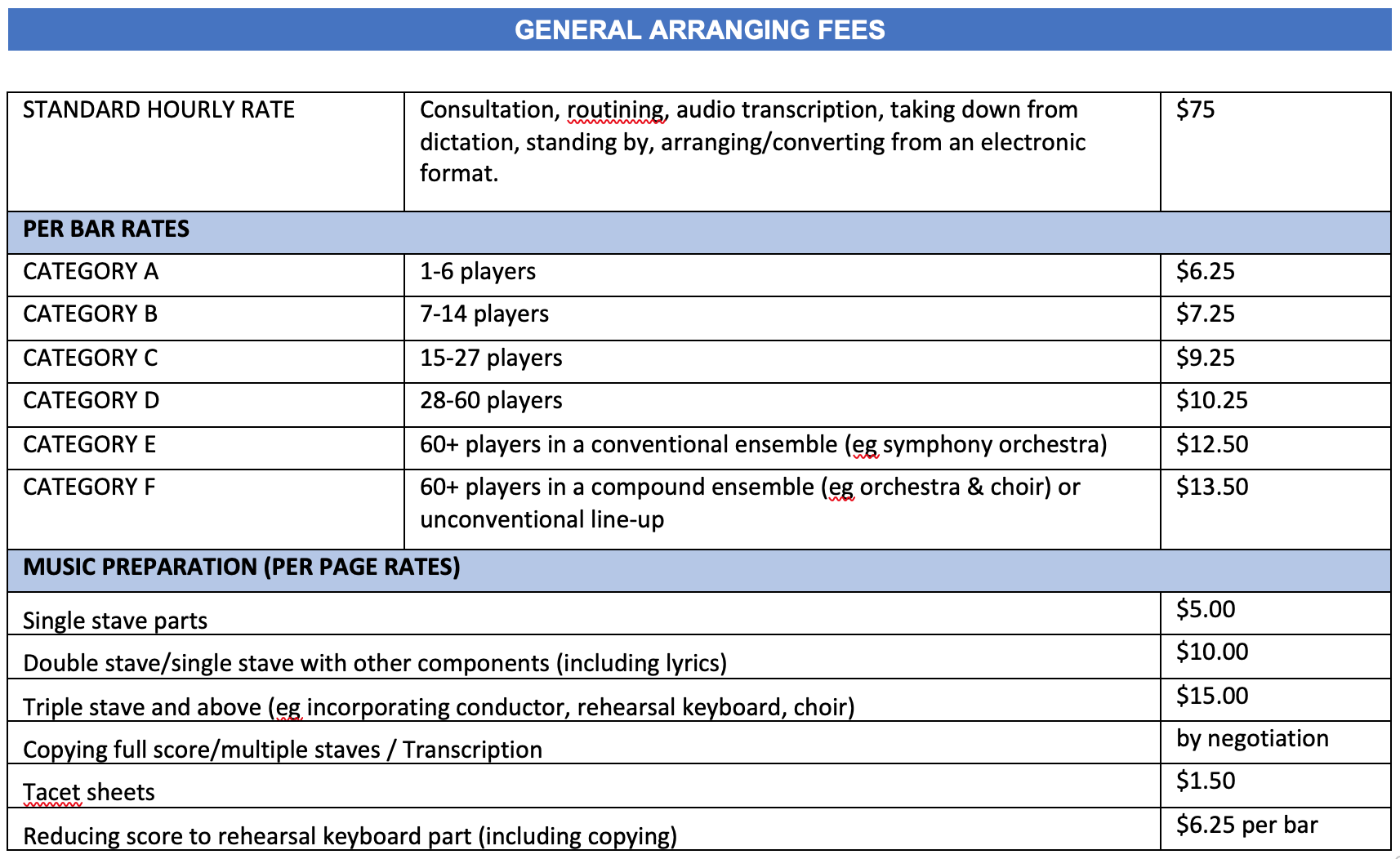 arranging fees